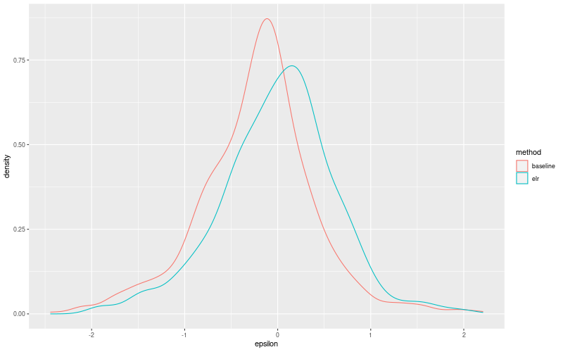 My plot :)